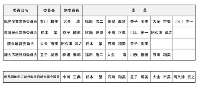 議会の構成
