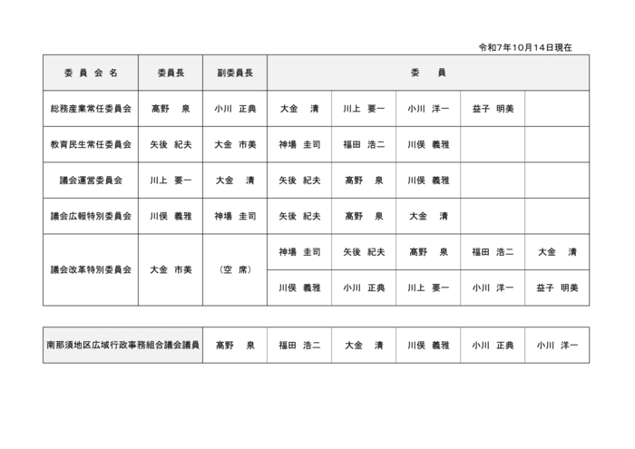 議会の構成