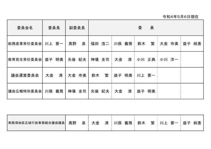 議会の構成