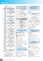 広報なかがわ No.131