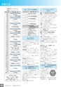 広報なかがわ No.134