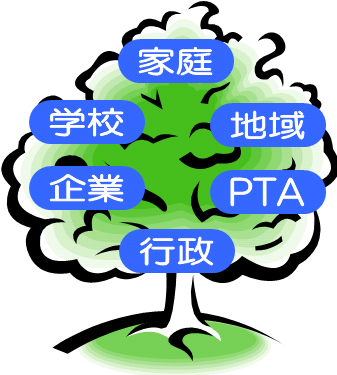 那珂川町青少年育成協会の構成