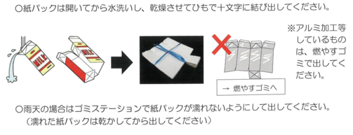 紙パック・牛乳パックの出し方の説明資料 紙パック・牛乳パックの出し方の説明資料