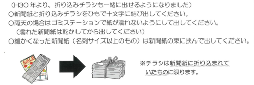 新聞紙・チラシの出し方の説明資料 新聞紙・チラシの出し方の説明資料