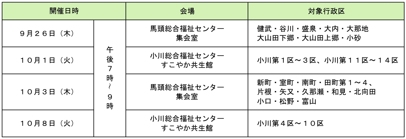 まちづくり懇談会開催一覧表 まちづくり懇談会開催一覧表