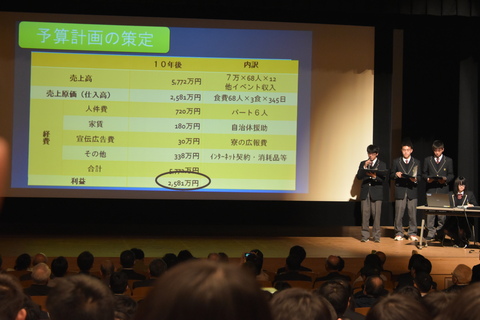 発表をする高校生の写真