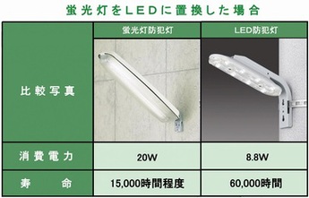 寿命と消費電力の比較表