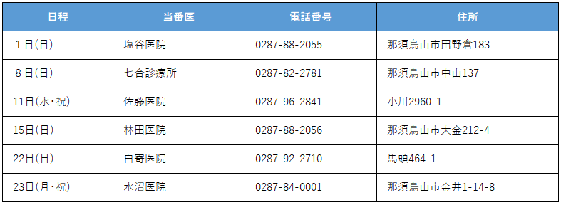 令和8年2月休日当番医表