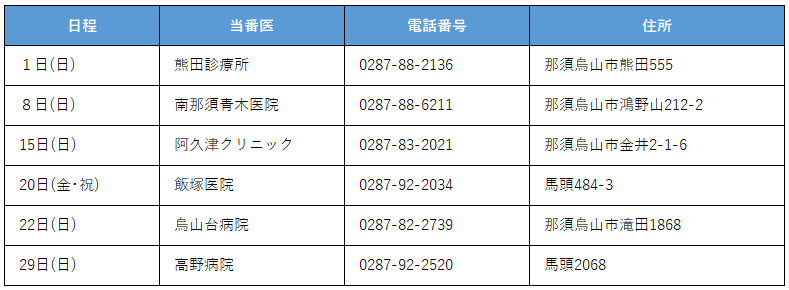 令和8年3月休日当番医表