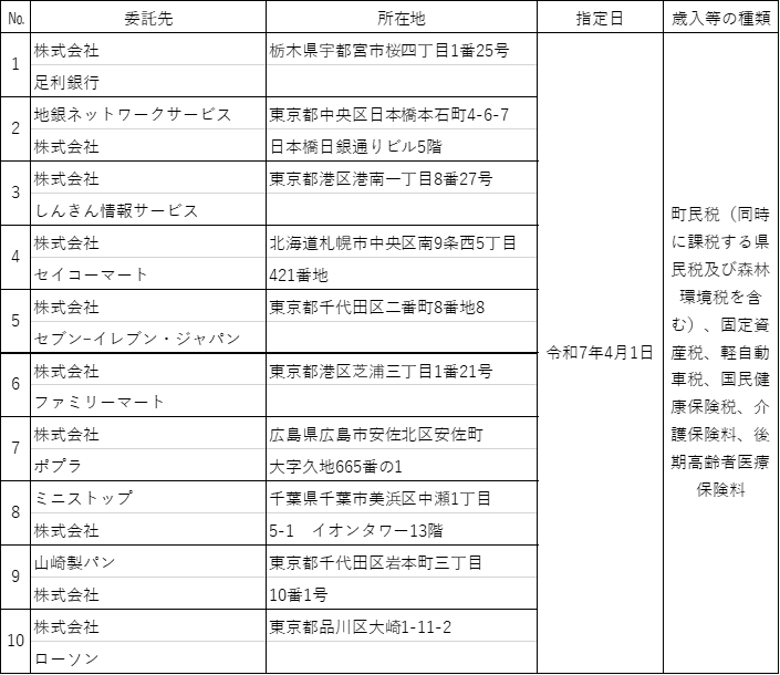 指定公金事務取扱者一覧