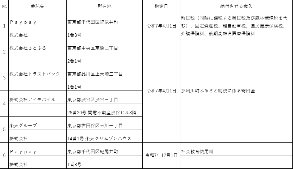指定納付受託者一覧
