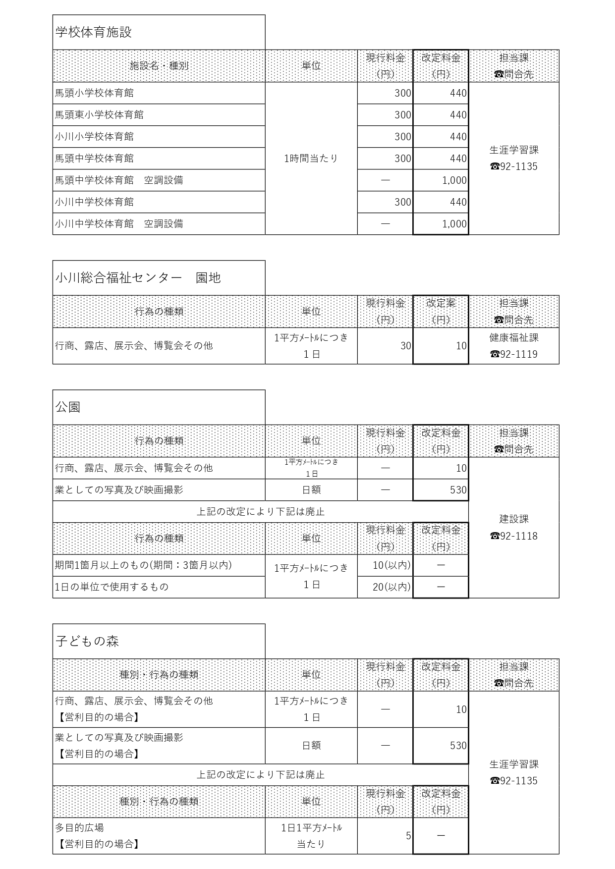 学校体育施設、小川総合福祉センター、公園、子どもの森などの移設一覧 学校体育施設、小川総合福祉センター、公園、子どもの森などの移設一覧