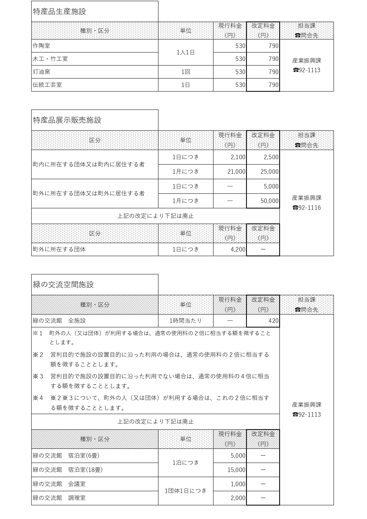 特産品清算施設、特産品展示販売施設、緑の交流空間施設などの施設一覧 特産品清算施設、特産品展示販売施設、緑の交流空間施設などの施設一覧