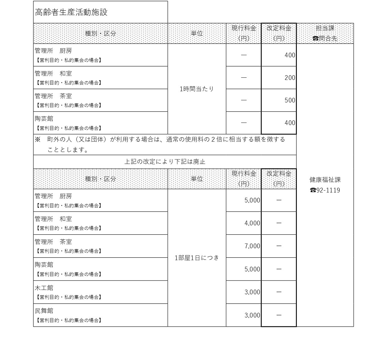 高齢者生産活動施設一覧 高齢者生産活動施設一覧