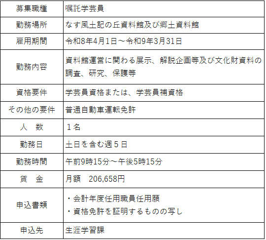 募集内容説明図