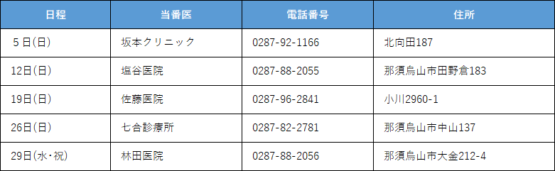 休日当番医4月.png 休日当番医4月.png