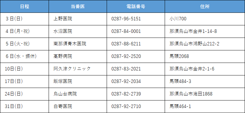 休日当番医5月.png 休日当番医5月.png