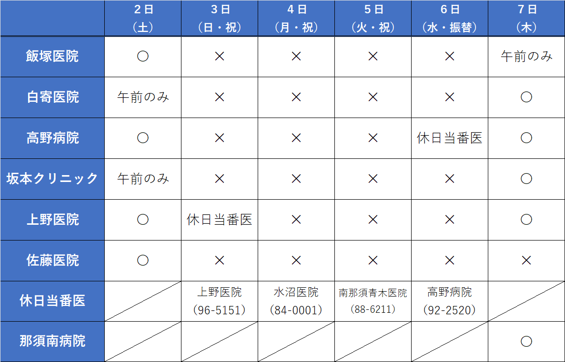 GW期間の医療機関診療日.png