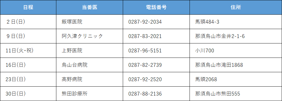 8gatu.png 8月休日当番医.png