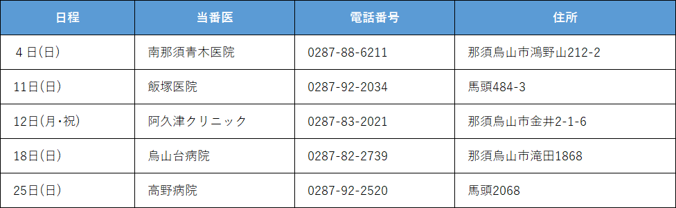10月休日当番医 10月休日当番医